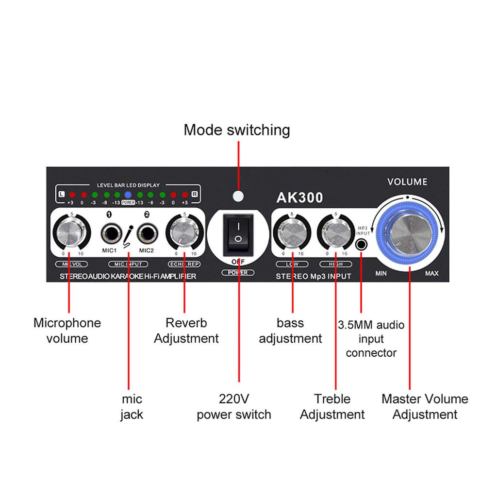 2-канальный домашний кинотеатр стерео усилитель аудио мощности усилитель высокой мощности BT5.0 для домашнего кинотеатра автомобиля