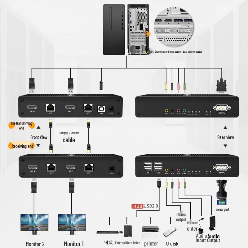 MAXCENT SKP-5250 KVM Extender