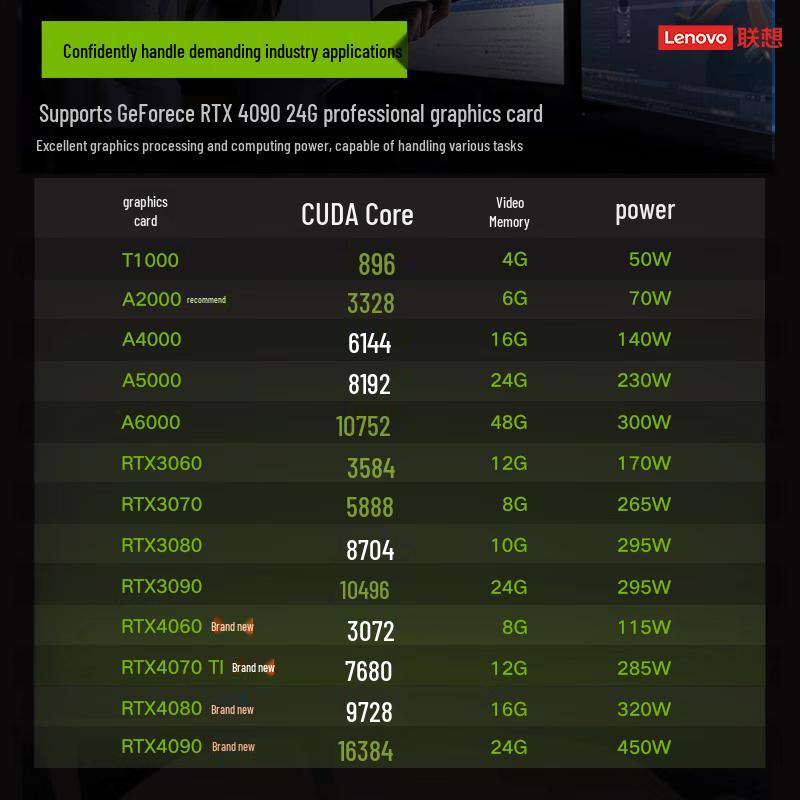 Lenovo P3 Tower Workstation (CN version)