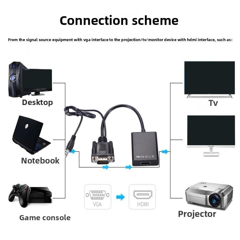 Кабель-конвертер VGA в HDMI с медным сердечником для HDTV-монитора, ПК-гейминга, установки домашнего кинотеатра