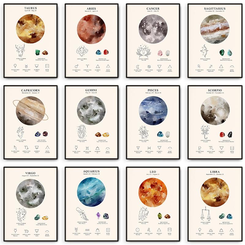 Космос Лунный Небесный Зодиак Постер Гороскоп Знак Зодиака Холст Живопись Астрология Настенное Искусство Картина для Комнаты Домашний Декор Без Рамки