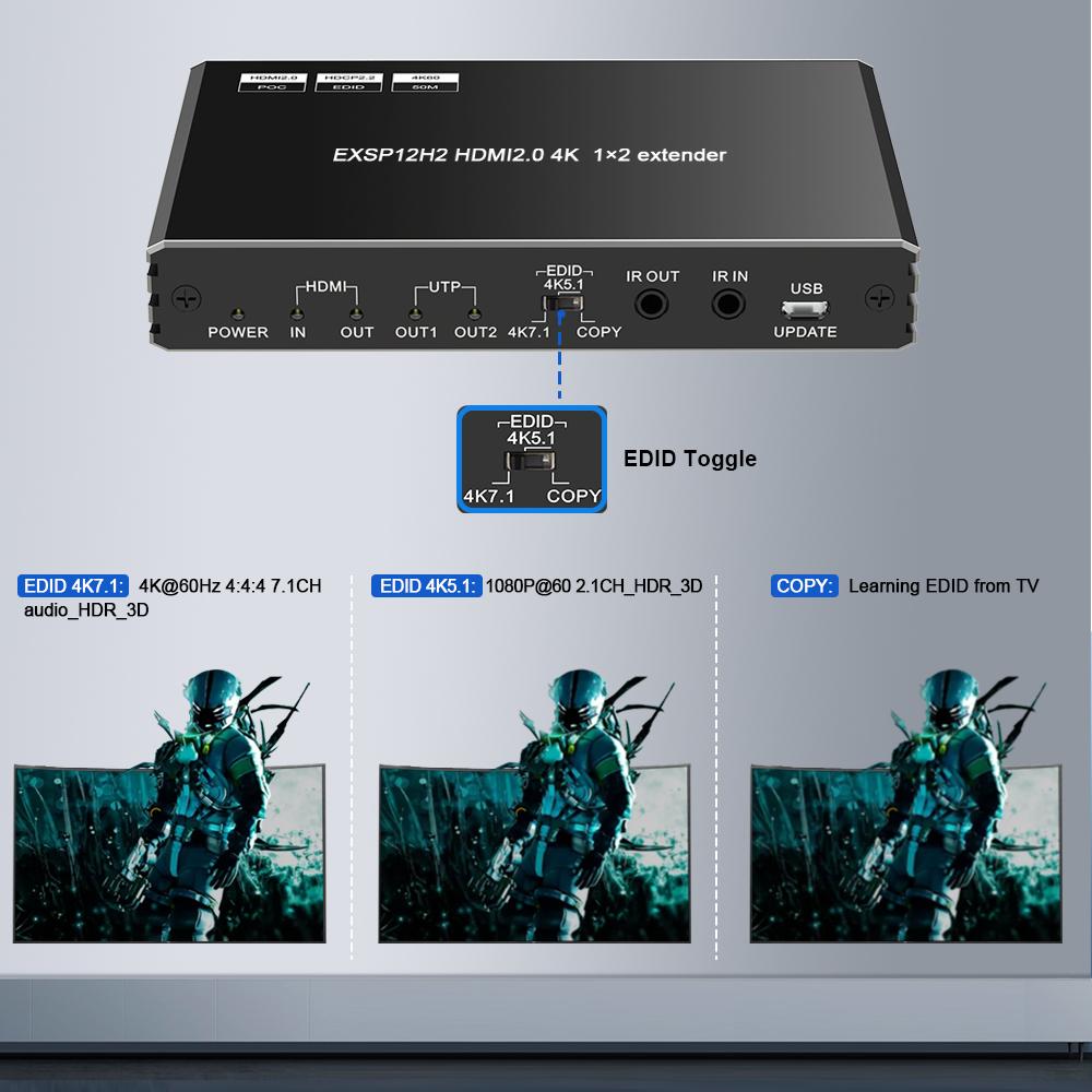 4K HDMI Extender 1x2 Over Cat6 50M HDMI 2.0 PoE IR RS232 EDID