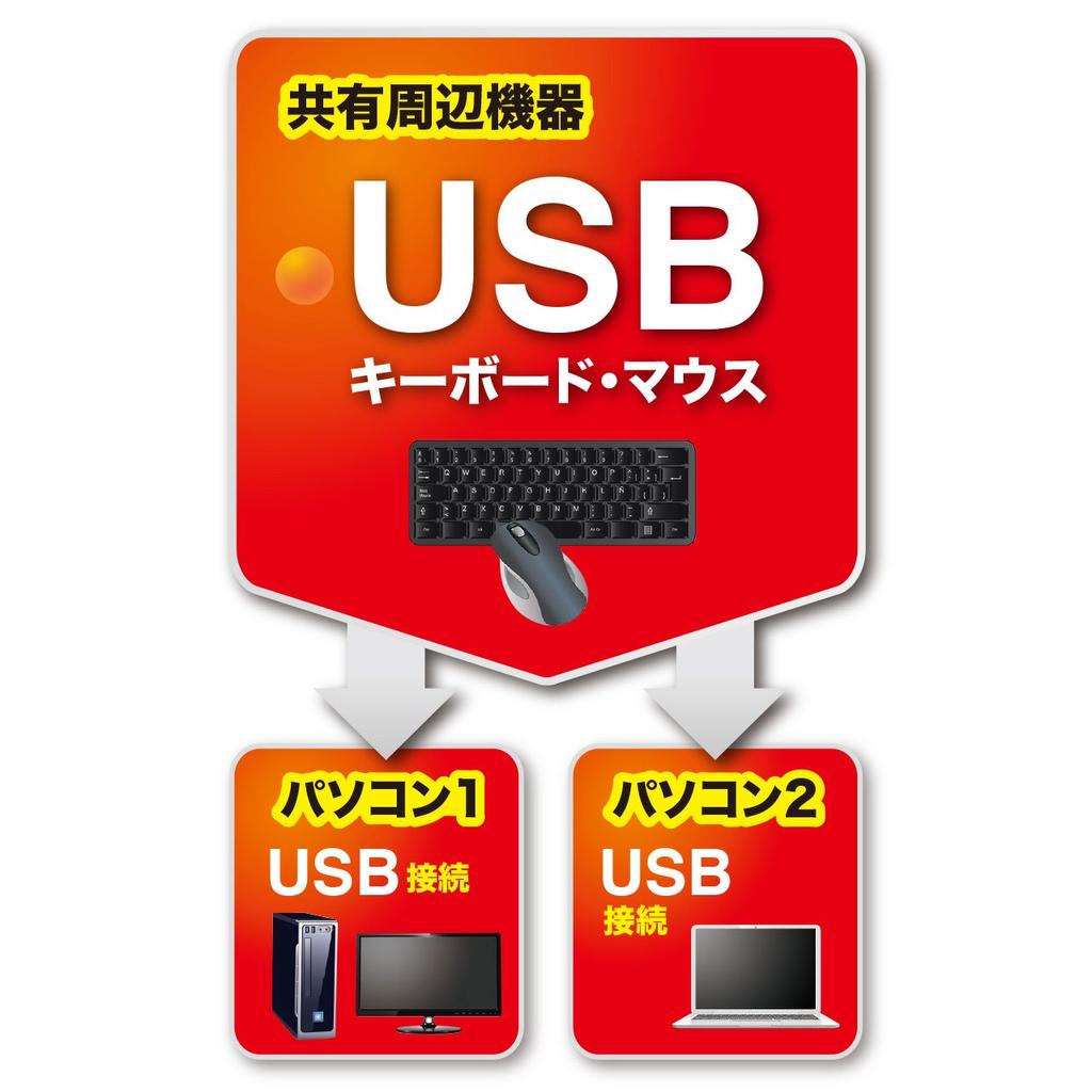 Sanwa Supply ПК-переключатель для клавиатуры и мыши (21) SW-KM2UU