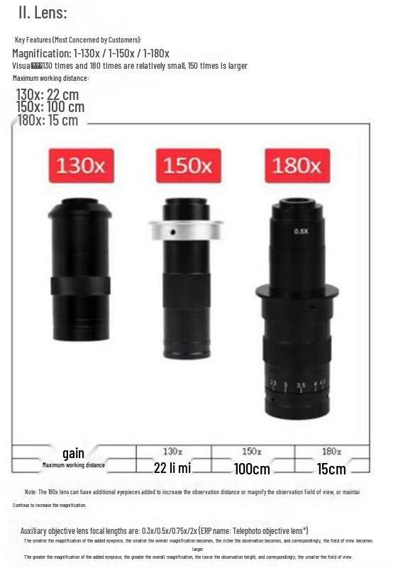Adjustable Electron Microscope Lens Set: 130X, 150X, 180X Long Working Distance & Zoom Lenses