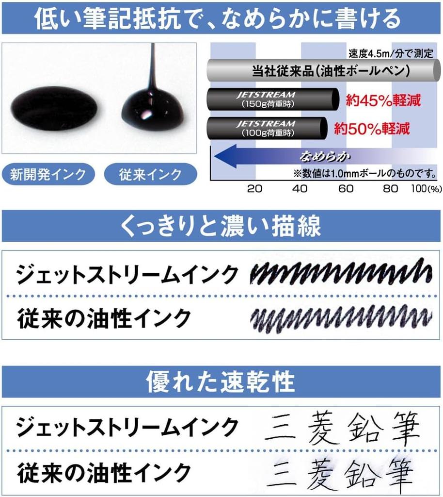 Шариковая ручка Mitsubishi Pencil Jetstream 5 ручек в оригинальной подборке SXN-150-07 Набор из 5 штук 0,7 мм (Черный, Упаковка) -