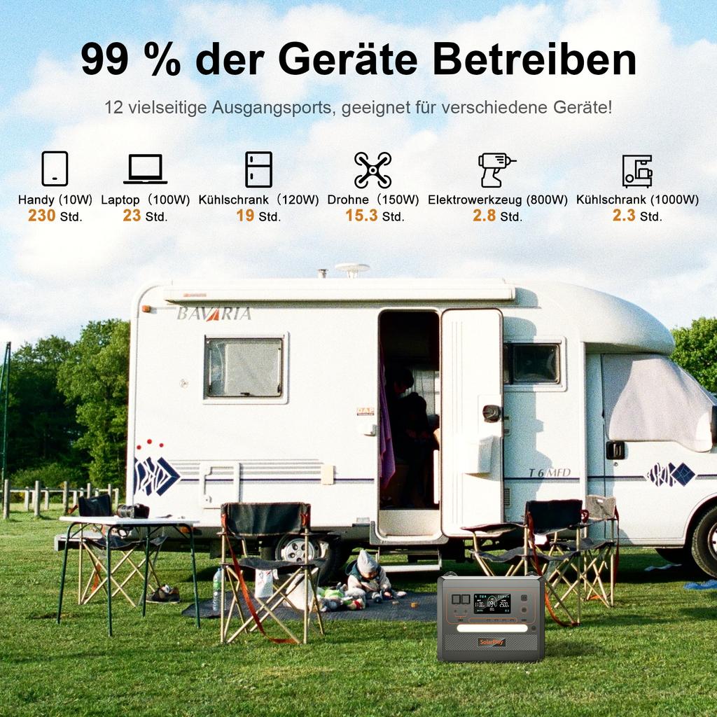 Solarplay DE Warehouse Lifepo4 2304Wh Portable Power Station 3500 Cycles Solar Generator with Solar Panel for German Home Use