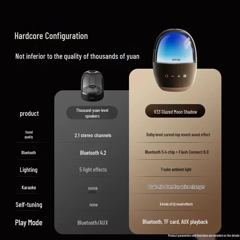 Sena V33 Pro Portable Bluetooth Speaker