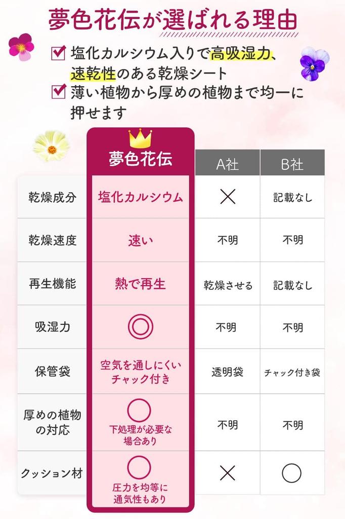 Набор для сушки прессованных цветов Yumeiro Kaden. В комплект входят: 6 листов для сушки, 10 бумажных подушек, содержит кальций.