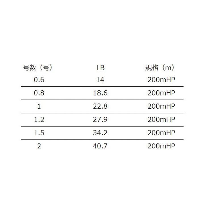 [XBRAID] SHINJI X9 200m 0.8 (18.6lb) 5-Color