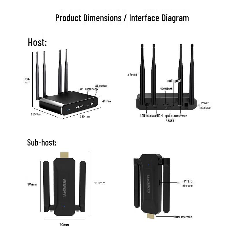 BOEGAM Wireless Screen Mirroring System (CN version)