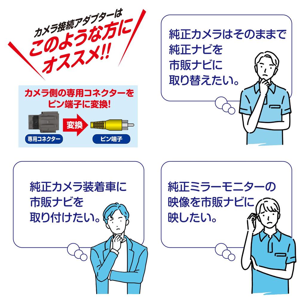 Адаптер для подключения задней камеры Data System для RCA103D Datasystem Atrai/Tanto/Rise