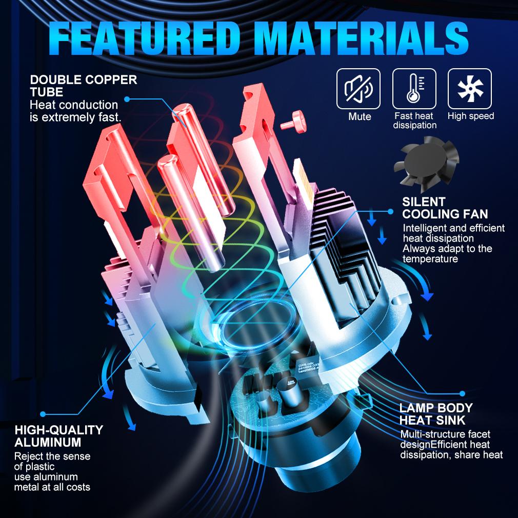 2Pcs D2S D4S 1:1 Led Headlights HID Kit Xenon LED Bulbs Retrofit 150W 65000LM D2R D4R Car Lamp Auto Light Two Sided Extra Large CSP Chip Canbus 6500K