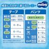 [Tape Newborn Size] Moony Diapers (Birth~5000g) 172 Sheets (86 Sheets X 2) Case Item