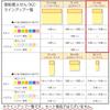 KOKUYO Sticky Strong 75mm x 90 sheets x 20 7 Notes, Adhesive, K2, 50mm, Pastel, packs, colors, K2ME-KP7550X20