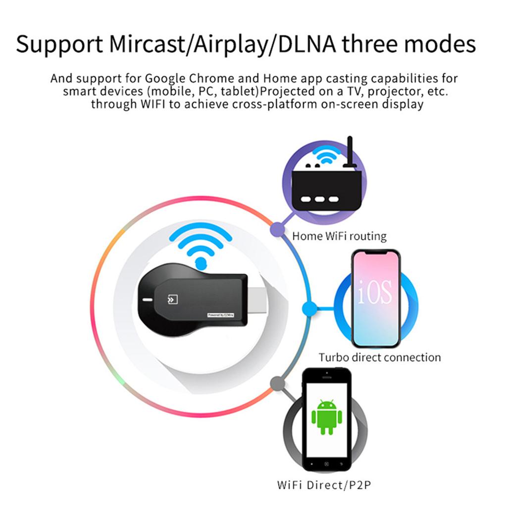 Portrable Wireless Display Adapter WiFi 1080P- Mobile Screen Mirroring Receiver Dongle with Build-in WiFi Antenna ABS