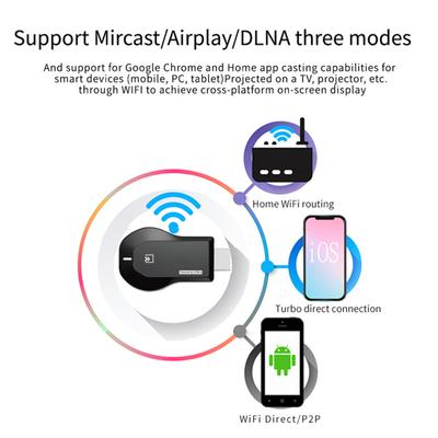 Портативный беспроводной адаптер дисплея WiFi 1080P - Мобильный приемник для зеркалирования экрана Донгл со встроенной WiFi антенной ABS
