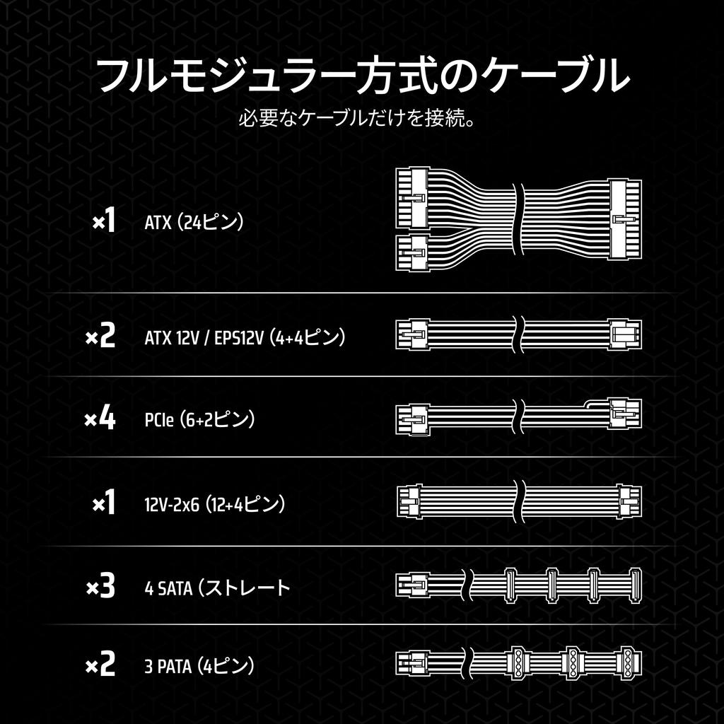 CORSAIR RM1000x 2024 Model PC Power Supply Unit 1000W Compatible 80PLUS Gold Certified Full Modular 12VHPWR Cable Included ATX3.1 PCIe5.1