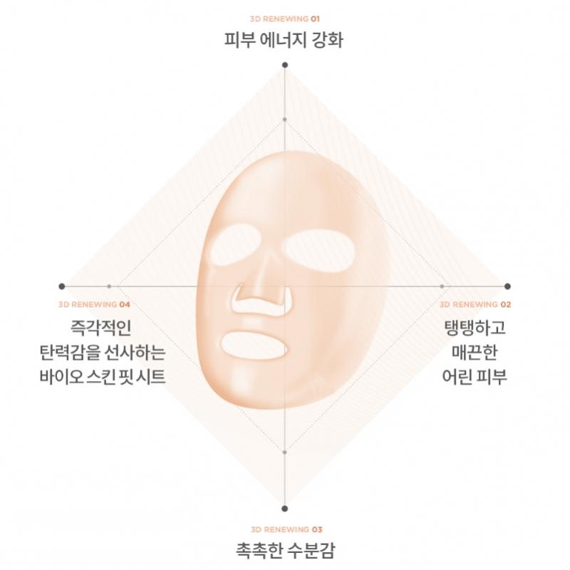 Cremolab  Cosmetics  [zoom] [Cremolab] Macro Serum Mask 3d Renewal 4 Sheets