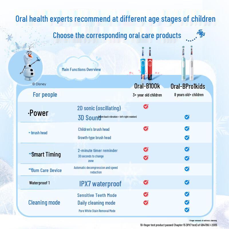 Oral-B Kids Electric Toothbrush, Ages 8-12, Frozen Edition