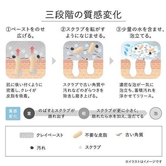 KANEBO Scrubbing Mud Wash Facial Cleanser 130 grams