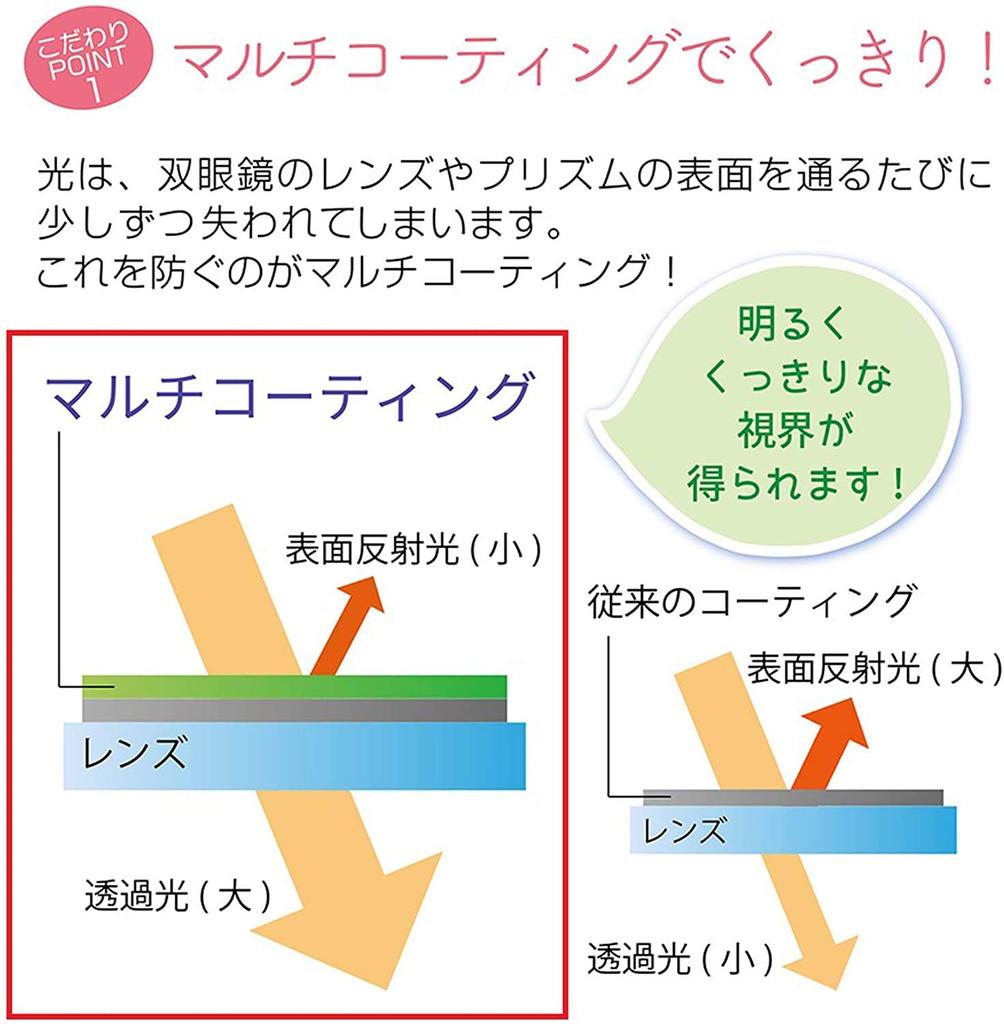 10x Binoculars with and Optical Compact High Ideal for Outdoor and Includes Mini Microscope and Neck A Great Gift and Toy for Boys and Perfect for