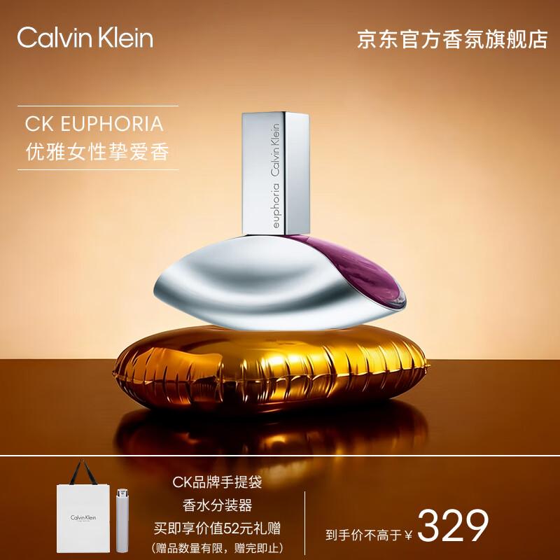 Calvin Klein Коллекция ароматов