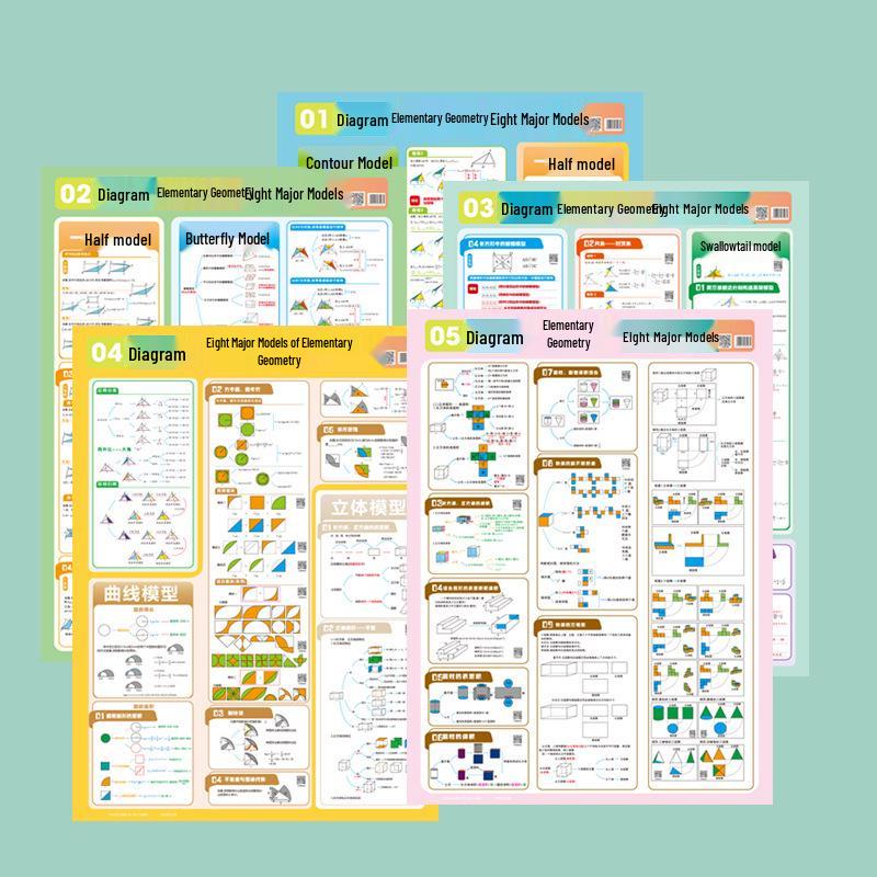 Animated Wall Chart for Elementary Geometry: Key Models for Grades 4-6