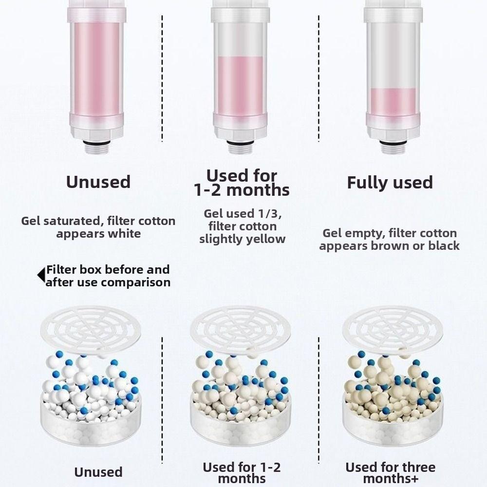 Dechlorination Shower Head Water Filter Lavender Shower Purifier Shower Scented Water Softener