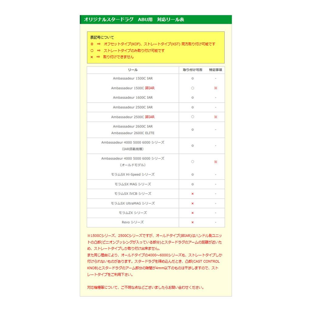 Avail Reel Original Star Drag for ABU SD AB KSTL PPL Purple Left Handle Only SD-AB-KSTL