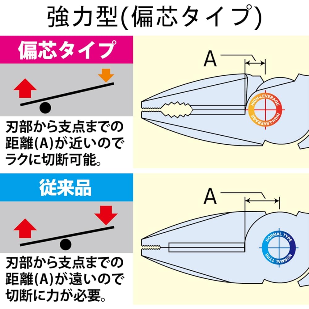 Плоскогубцы эксцентриковые Fujiya (Черное золото с дужкой) 225мм, Эксцентриковый рычаг для легкой резки, 3000Н-225BG