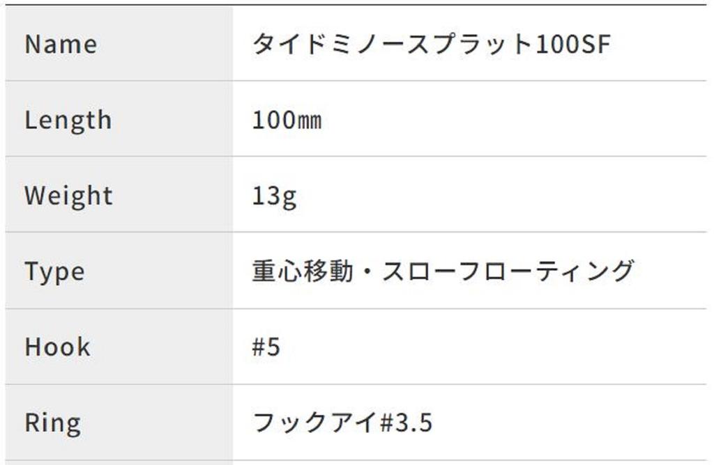 DUO Плавающая приманка Tide Minnow Sprat 100SF ACCZ049 (2267)
