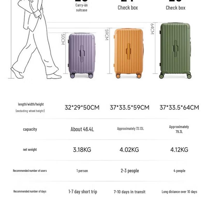 OIWAS High-Capacity Travel Spinner Luggage