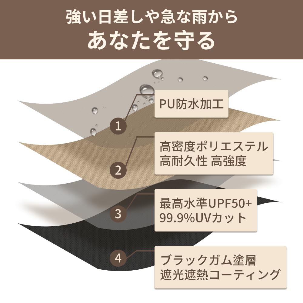 UP One Action Tarp One Touch Tarp Tent Кемпинговая палатка Уличный козырек Солнцезащитный козырек Hexa Ограничено 3 м! ]СОЛО 200/300 М-1424