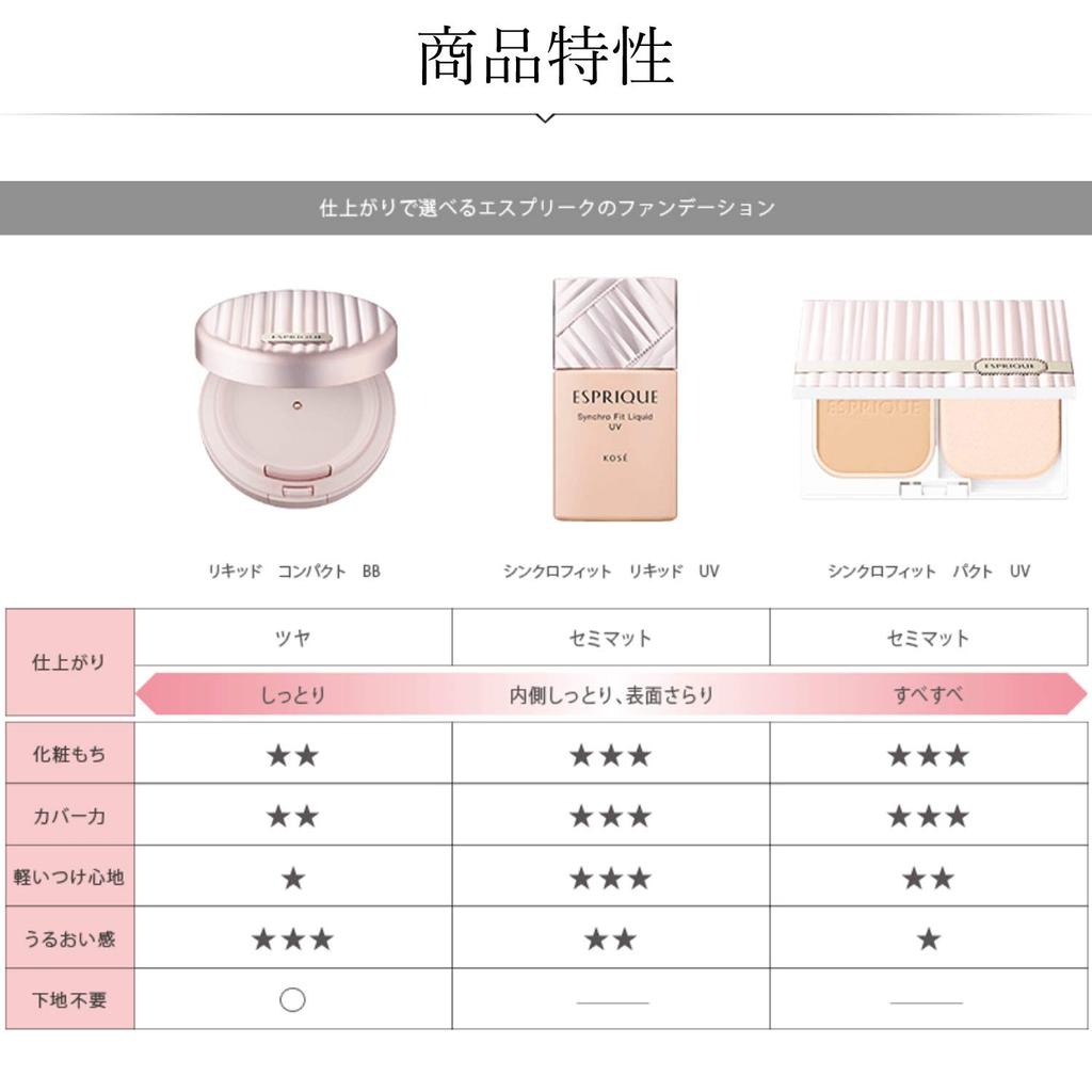 Esprique Synchro Fit Liquid UV BO305 бежево-охровый 30 г