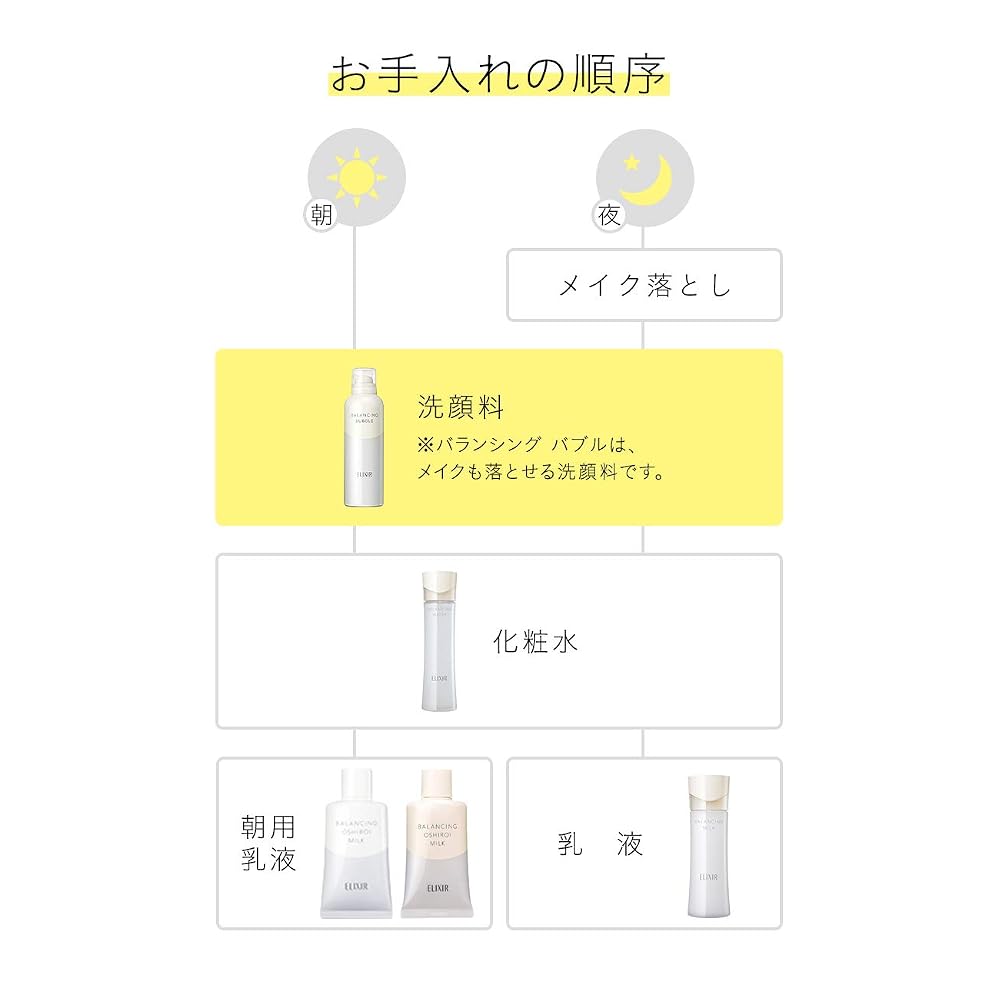ELIXIR Balancing Bubble 165g Facial Cleansing Foam, Pore Care, Reflet