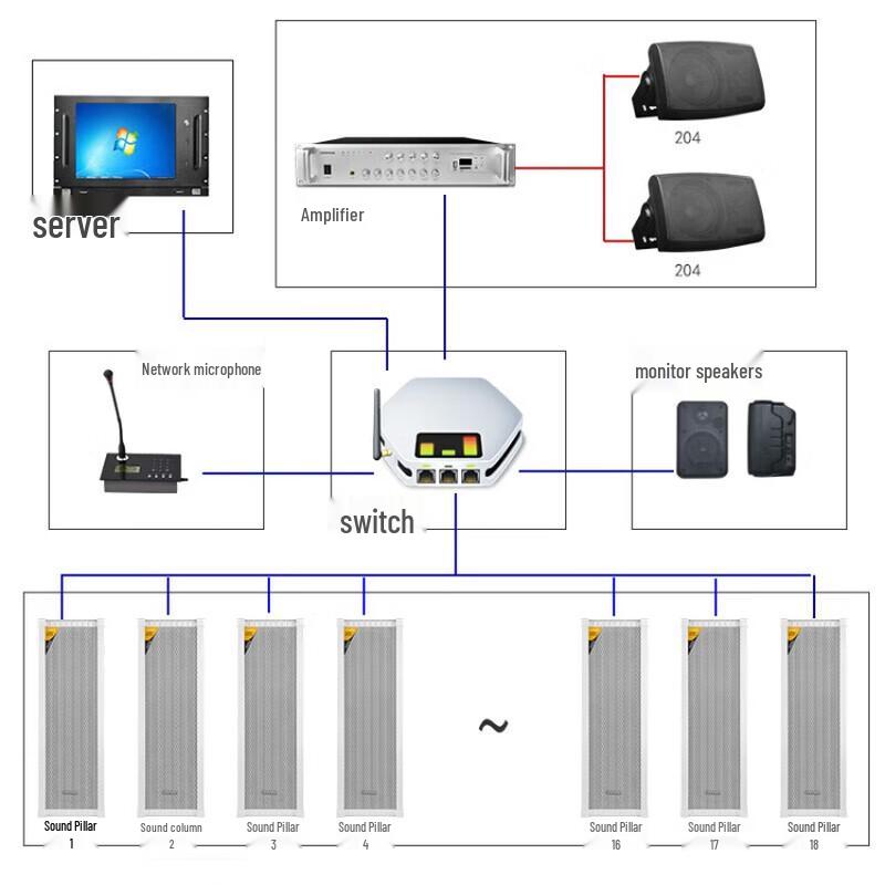 Lingsheng IP Digital 4G Smart Outdoor Public Address Speaker CN plug (adapter included)