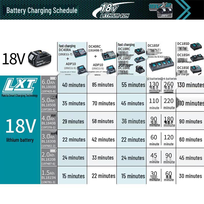 Makita DFN350 Cordless 18V Brad Nailer CN plug (adapter included)