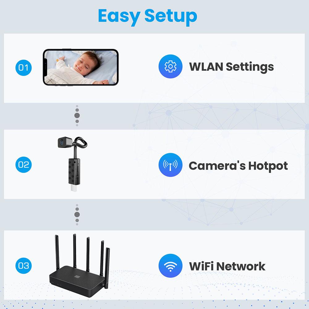 HD 4K Мини Камера Ночного Видения Wifi IP Камера Беспроводной Модуль Видеорегистратор Видеокамера Наблюдения Циклическая Запись Удаленный Просмотр