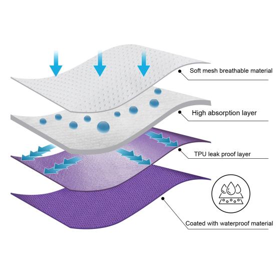 Лента с застежкой на брюках, удобный герметичный подгузник для собак во время менструального недержания, приучение к горшку