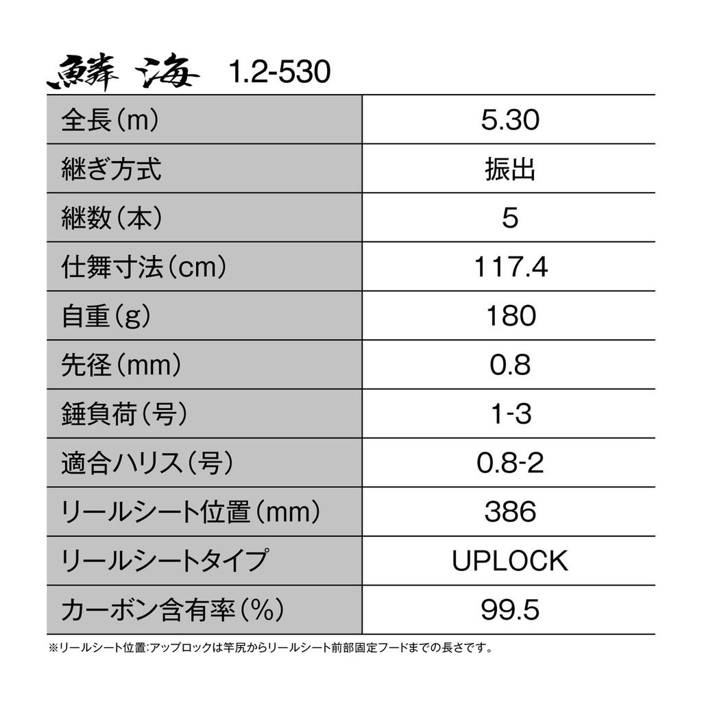 SHIMANO Серфовое удилище 25 Rinkai 1.2-530