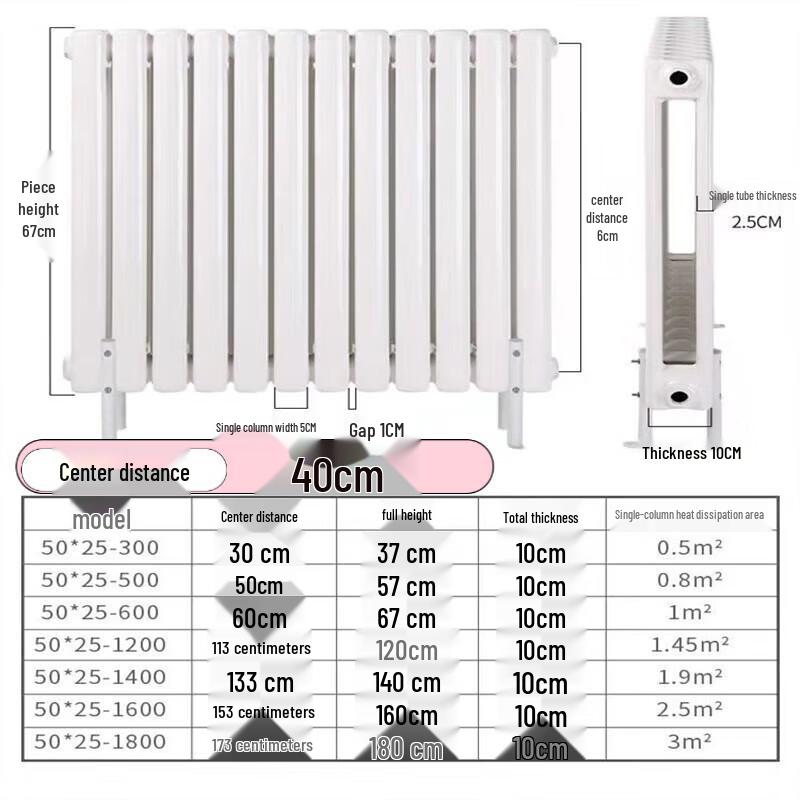 Dongfeier 5025 Steel Double-Column Hydronic Radiator