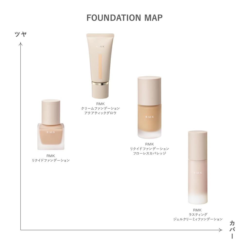 RMK Lasting Gel Creamy Foundation 200L 30g High Coverage Liquid Pore Hiding [RMK Official] (Cream Foundation, Foundation, Foundation)