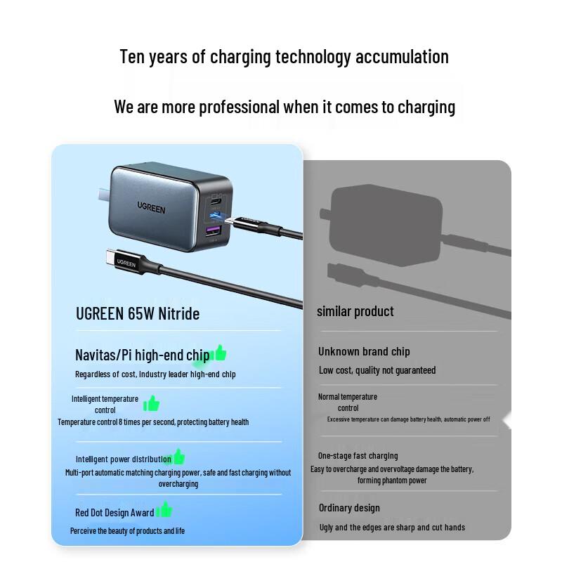 Ugreen Комплект 65 Вт GaN многопортового USB-C зарядного устройства для ноутбука