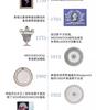 Wedgwood Порошок золота Год 1 Горшок 2 Чашки 2 Тарелки Костяной Фарфор Кофейная Посуда