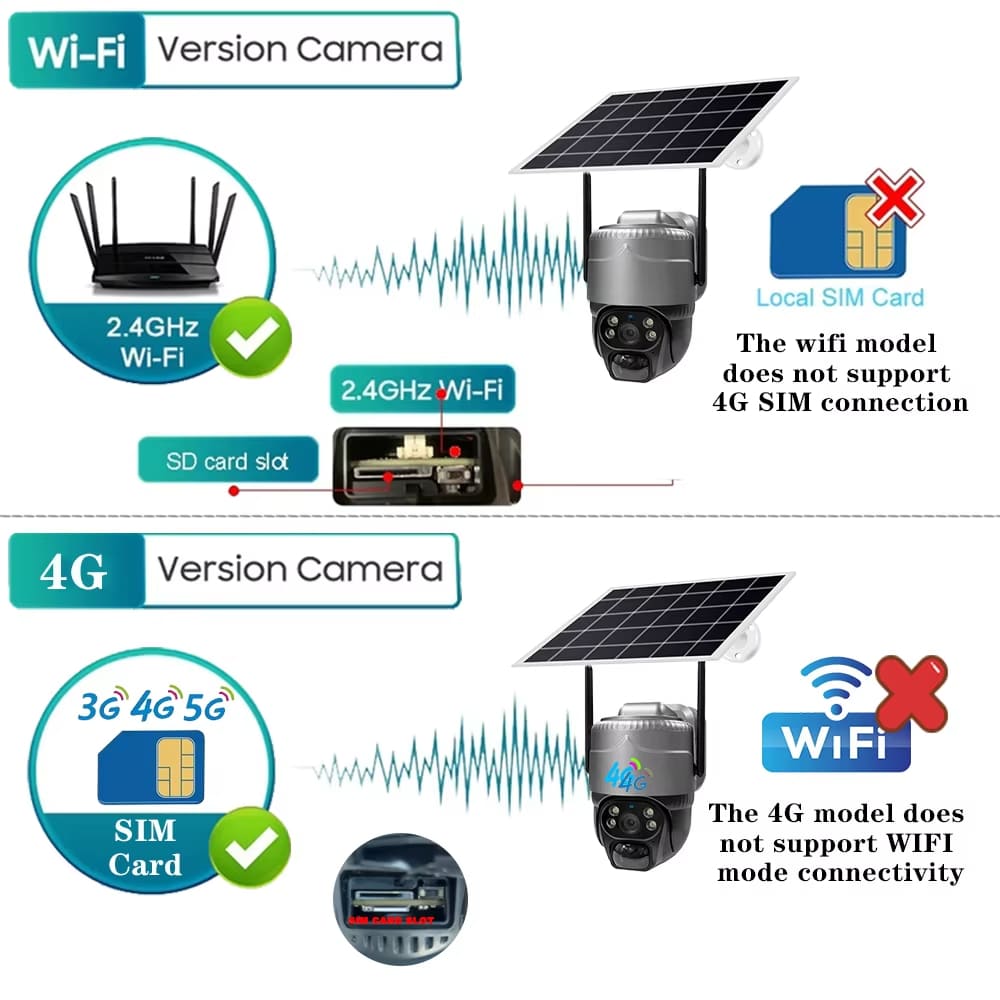 2024 V380 5MP WIFI /4G Камера Солнечная PIR Обнаружение человека Ночное видение Уличная Водонепроницаемая Безопасность Видео IP PTZ Камера Видеонаблюдение Монитор