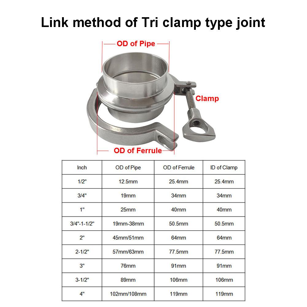 1,5" Tri Clamp Нержавеющая сталь SUS 304 Санитарный фитинг для труб Соединитель Адаптер Tri-Clover Домашнее пивоварение 50,5 мм Окружность обжимного кольца