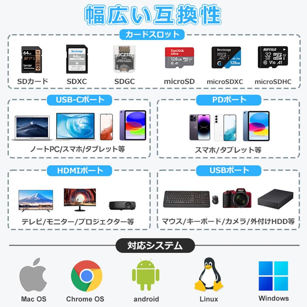 USB C Хаб Chayoo Адаптер для преобразования Type C в HDMI Кардридер HDMI Зарядная док-станция PD87W Высокоскоростная передача данных Совместим с MacBook S10