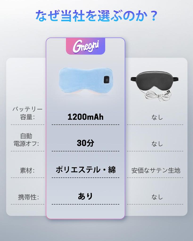 Перезаряжаемая беспроводная горячая маска для глаз с 3 температурными режимами, быстрым нагревом и моющейся мягкой и пушистой наволочкой для лучшего сна и расслабления для и