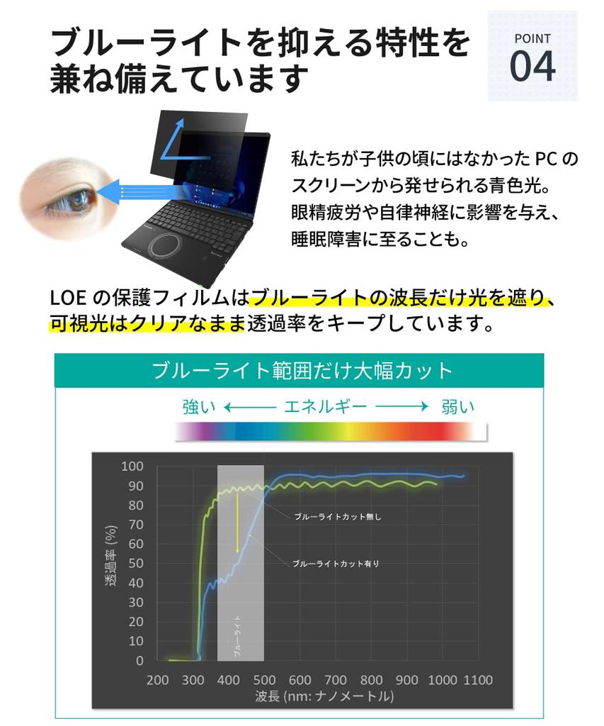 LOE Panasonic Note Съемная эксклюзивная пленка для предотвращения подглядывания Защитная пленка Blue Light Cut Privacy Note Серия SR Серия QR Обычные модели с сенсорным экраном