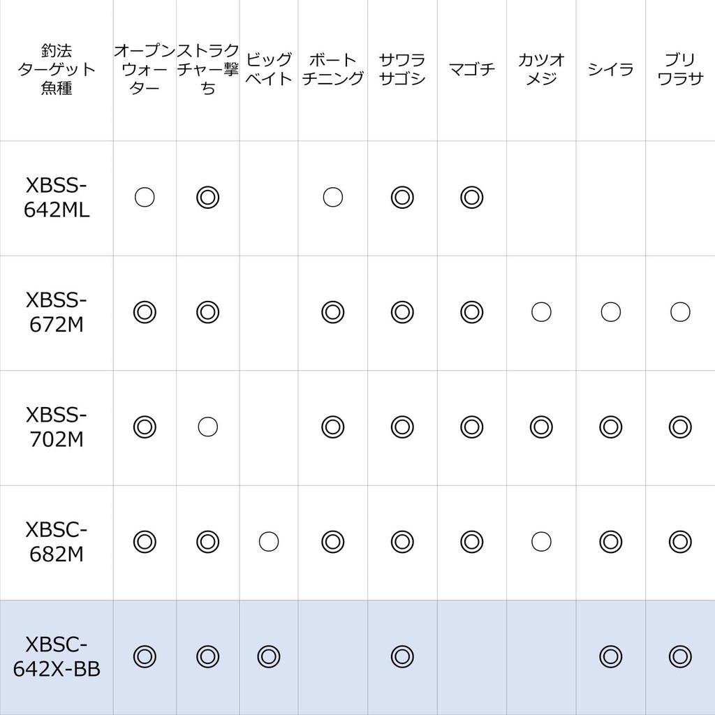 AbuGarcia Salty Stage Прототип лодки Seabass SaltyStage Прототип лодкиSebass XBSC-642X-BB